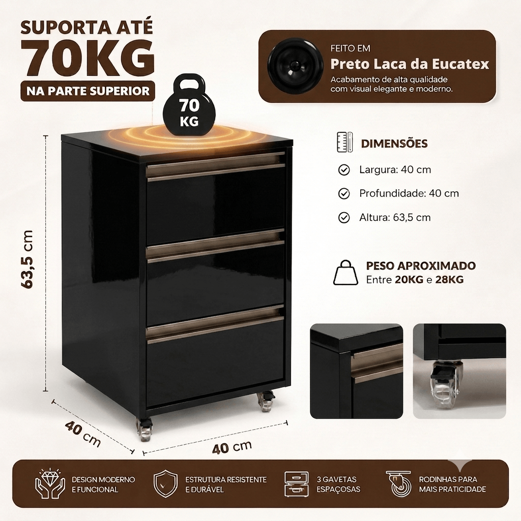 Imagem informativa do criado-mudo preto brilhante com 3 gavetas da Fix Home BR, destacando capacidade para suportar até 70 kg, acabamento Preto Laca da Eucatex, dimensões de 40 × 40 × 63,5 cm e rodízios transparentes de silicone.