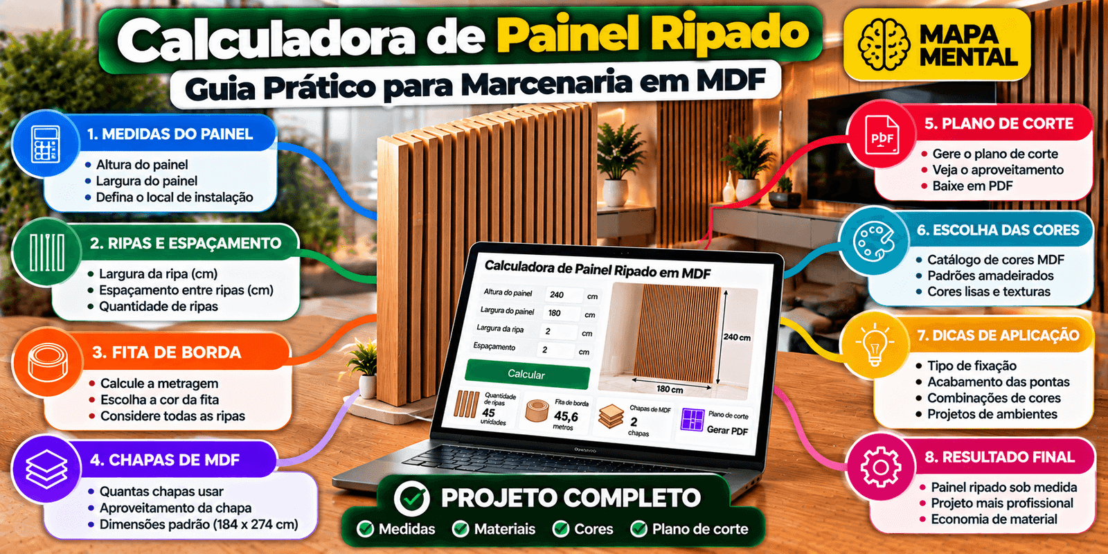 Calculadora de Painel Ripado: Guia Prático para Marcenaria em MDF